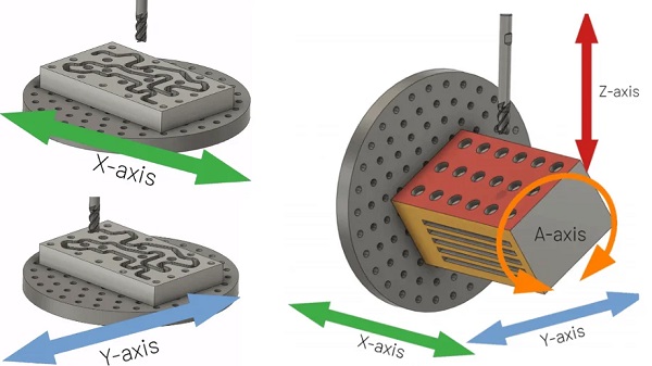 ¿3, 4 o 5 ejes? Guía Definitiva para Elegir tu Centro de Mecanizado CNC