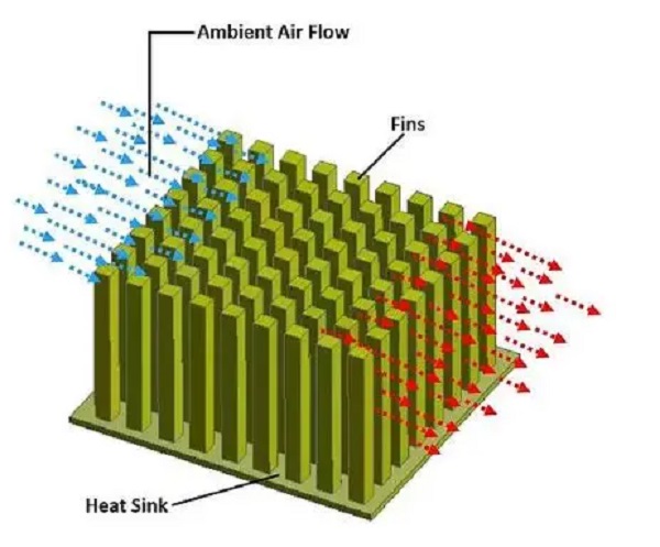 ¿Qué es un disipador de calor y cómo funciona? Guía Completa